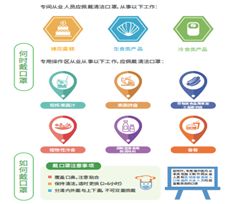 食品销售中的口罩佩戴 一道不容忽视的卫生与信任考题